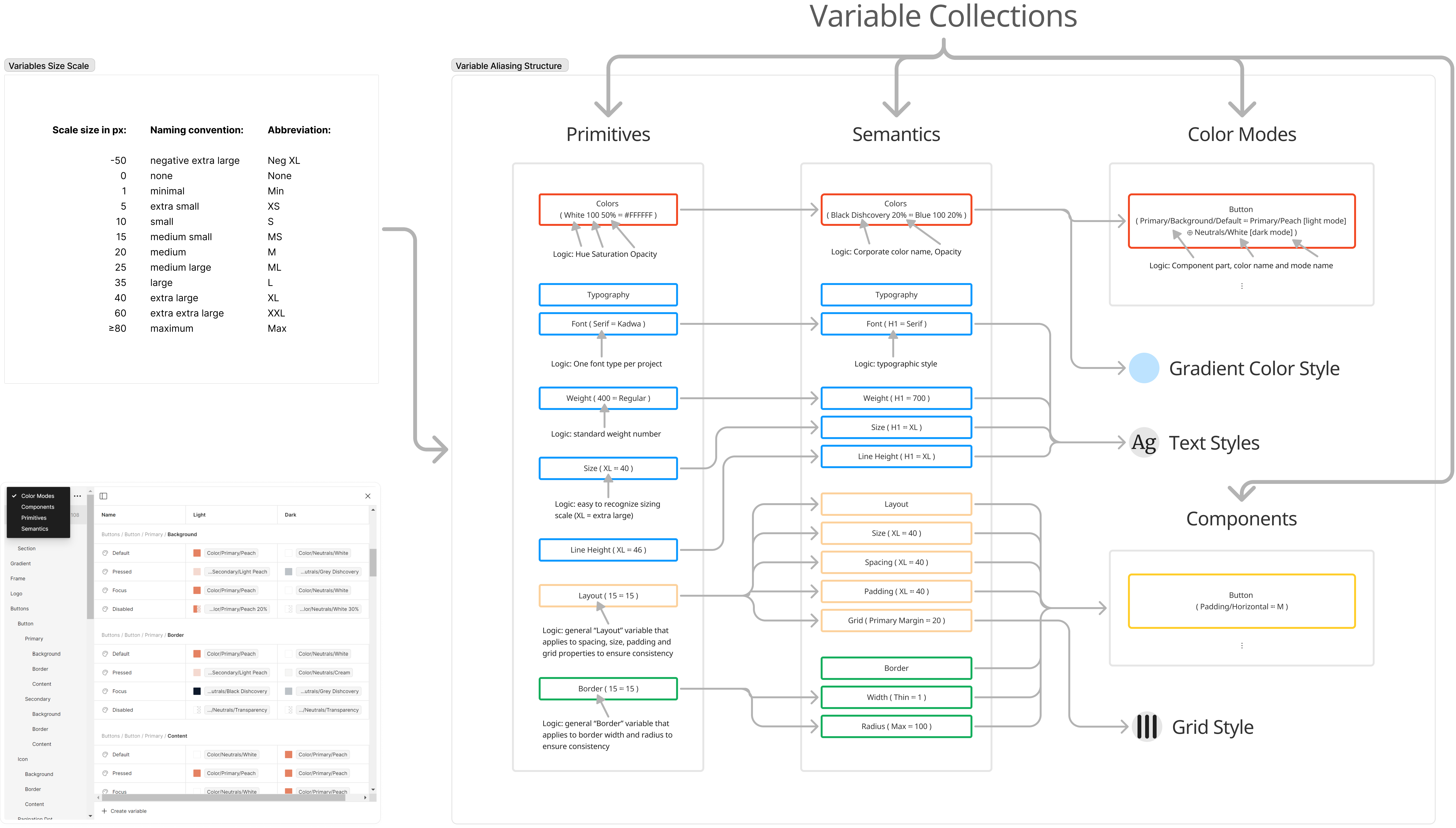 Design system aliasing structure